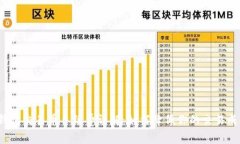 TP钱包交易币手续费详解：如何降低你的交易成本