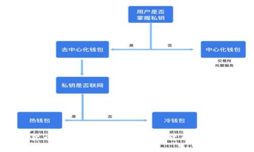 2021年加密货币论坛：深入探讨数字货币的未来与投资机会