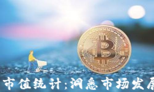 
2023年加密货币市值统计：洞悉市场发展趋势与未来机遇