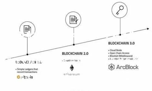 如何安全高效地出售TP钱包中的数字资产

keywordsTP钱包, 数字资产, 钱包出售/keywords

什么是TP钱包？
TP钱包，作为一款流行的数字货币钱包，因其易用性与安全性而备受用户喜爱。在这个数字化时代，没什么比个人资产的安全更重要了。TP钱包不仅支持多种虚拟货币，比如以太坊、比特币和USDT，还提供了交易所的功能，便于用户管理和交易他们的数字资产。

为什么要出售TP钱包中的资产？
在经济波动性加大的今天，用户可能需要定期出售自己钱包中的数字货币以实现投资回报、进行资金流动或规避风险。有些用户可能在某个项目中获得了预期的收益，而此时出售资产是一种理智的选择。此外，随着市场行情的变化，适时出售某些加密资产也成为了一种投资策略。

出售TP钱包中的资产的准备工作
在出售TP钱包中的数字资产之前，用户需要进行一些准备工作，以确保交易的流畅性和安全性。
ul
listrong确定出售的资产/strong：用户应该思考自己希望出售哪种数字货币，明确目标是所有资产出售还是部分出售。/li
listrong了解市场行情/strong：关注当前数字货币市场的动向与走势，考虑出售时机，尽量选择价格相对高点。/li
listrong选择交易平台/strong：用户可以选择去中心化交易所（DEX）或集中交易所（CEX），两者各有优缺点，需要根据自身需求决定。/li
/ul

选择合适的交易平台
目前有许多交易平台提供数字货币的买卖服务，选择一个安全、可靠的平台至关重要。知名的交易所如币安、火币及OKEx等都拥有大量用户与良好的口碑。而去中心化交易所如Uniswap、PancakeSwap则通过区块链技术确保交易的匿名性与安全性。需要注意的是，不同的平台有不同的交易手续费和处理时间，用户应仔细研究并选择合适的平台。

将TP钱包中的资产转移至交易平台
完成选择交易平台后，用户需要将TP钱包中的数字资产转移至指定的平台。这一过程相对简单，只需按照以下步骤进行操作：
ol
li登录所选择的交易平台，获取接收地址。/li
li打开TP钱包，找到想要出售的数字资产，并点击“发送”或“转账”选项。/li
li粘贴交易平台提供的接收地址，并确认转账数量。/li
li最后，核对信息无误后，进行转账操作。/li
/ol
通常情况下，转账需要一定的时间，具体取决于区块链网络的拥堵程度与交易量。

在交易平台上进行买卖
资产转入交易平台后，用户可以根据平台提供的交易功能，进行买入或卖出操作。一般来说，交易平台面向用户提供两种主要类型的交易：限价单和市价单。

h4限价单与市价单？/h4
如果希望在价格达到某个点时再进行交易，限价单是一个不错的选择。而市价单则是在当前市场价格立即成交的交易指令。
综合来看，选择哪种方式取决于个人对市场的了解程度和对风险的承受能力。在卖出时，用户需注意区分价格变动对心态带来的影响，保持冷静以避免因情绪波动而做出错误决策。

注意安全隐患
尽管数字货币交易非常流行，但安全隐患一直是用户最为关注的问题之一。以下是一些保护措施，可以帮助用户增强安全性：
ul
listrong启用两步验证/strong：交易平台通常提供两步验证功能，用户应及时启用以增强账户安全性。/li
listrong定期更换密码/strong：定期更新账户密码，避免使用低强度、简单的密码。/li
listrong保持软件更新/strong：确保TP钱包及交易平台的App保持最新版本，利用安全更新修复已知的漏洞。/li
/ul

售后服务与问题处理
在出售数字资产后，用户可能会面临各种问题，例如款项未到账、转账失败等。这时，及时联系交易平台的客服是非常重要的建议。绝大多数可靠的交易平台都有24小时在线客服，为用户提供帮助。用户应准备好相关对话记录，以帮助客服快速解决问题。

总结与建议
出售TP钱包中的数字资产不仅是一项操作过程，更是用户对自身投资理智的体现。在整个过程中，用户需保持尤为谨慎，确保资产安全、交易顺利。同时，关注市场动态，灵活应对，在适当的时机做出明智的决策，才是实现资产增值的关键。

总的来说，出售TP钱包中的数字资产虽然涉及多个步骤，但只要进行充分准备，选择合适的平台，并保持警惕，整个过程便能顺利进行。希望每位投资者都能在这个充满机遇的数字货币市场中，把握时机，实现财富的增值与扩展。