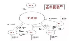   TP钱包币：只能买不能卖的真相与解决方案 /