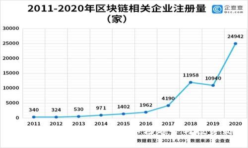 全球加密货币：2023年市场趋势与投资策略