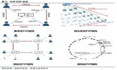 猫眼数字加密货币：引领未来金融的数字资产新