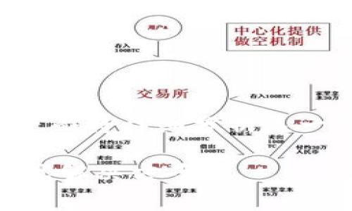 关于“TP钱包是不是出问题了”的问题，下面将详细分析这一情况，提供背景信息以及常见问题解答。

### TP钱包出现问题？详细分析及常见解决方案