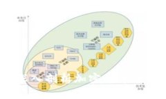 阿烽对话：深入剖析加密货币的未来与挑战