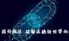 加密货币图形概述：破解区块链世界的视觉语言