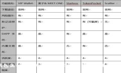 TP钱包流动性与无损挖矿解析：加密资产管理新时