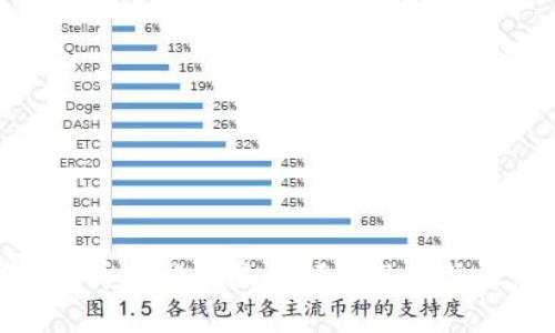 TP钱包币币兑换的最低额度及相关注意事项