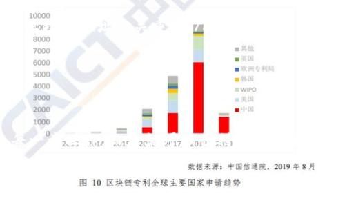 在将聚币平台上的数字货币转移到 TP 钱包 (Trust Wallet) 的过程中，用户需要按步骤进行操作，确保每个环节都被细致处理，从而避免不必要的数据丢失和资金损失。以下详细介绍了如何完成这一过程，确保您能够顺利实现转账。

了解聚币与 TP 钱包的基本概念

首先，了解聚币和 TP 钱包的基本功能非常重要。聚币（Jubi）是一家数字货币交易平台，用户可以在这里进行数字货币的买卖、存储和交易。TP 钱包即 Trust Wallet，是一个兼容多种区块链的移动数字资产钱包，用户可以在这里安全地存储、接收和发送数字货币。

二者之间的转账，涉及到从一个交易平台向自己的数字钱包转移资金的步骤。这通常是为了保护资产安全，或是将其用于其他目的。

准备转账的必要条件

在进行转账之前，用户需要确保具备以下条件：

ul
    listrong注册并完成 KYC 验证/strong：确保在聚币和 TP 钱包上都有账户，并完成必要的验证步骤。/li
    listrong资产充足/strong：在聚币钱包中检查是否有足够的目标币种作为转账的基础。/li
    listrong获取钱包地址/strong：在 TP 钱包中获取收款地址，确保它是准确无误的。/li
/ul

获取 TP 钱包地址

要将聚币上的资产重定向到 TP 钱包，您必须先获取 TP 钱包的地址。打开 TP 钱包应用，找到您想要接收转账的具体数字货币。在该币种页面上，您可以看到一个“接收”按钮，点击后将显示钱包地址以及二维码。确保复制该地址以备后用。

在聚币平台进行转账

接下来，您需要登录到聚币平台。验证您的账户信息和交易安全性后，按照以下步骤进行转账：

ol
    listrong找到“资产”选项/strong：在聚币平台的主界面，找到资产管理部分。/li
    listrong选择要转账的币种/strong：点击选择您想要转账的数字货币，如比特币、以太坊等。/li
    listrong点击“提现”或“转账”按钮/strong：不同的平台可能用词有所不同，通常会有明显的提现或转账入口。/li
    listrong输入 TP 钱包地址/strong：在目标地址输入框中粘贴您在 TP 钱包中复制的地址。/li
    listrong确认转账数量/strong：输入您希望转出的数量，并确保此数量在您的余额范围之内。/li
    listrong确认交易信息/strong：仔细核对所有信息，确保没有任何错误。特别是钱包地址，一旦错误可能导致资金的永久性丢失。/li
    listrong提交交易/strong：确认无误后，提交交易。您可能需要根据平台要求，完成两步验证或键入交易密码。/li
/ol

监控交易状态

转账提交后，可以在聚币平台的“提现记录”中查看交易状态。这通常会显示交易的处理时间和状态。完成后，您可以在 TP 钱包中查看是否到账。

常见问题解答

在转账过程中，用户可能会遇到一些常见问题。以下是一些对策：

ul
    listrong转账延迟/strong：有时候，由于网络拥堵，转账可能会延迟到达。耐心等待，通常会在几个小时内完成。/li
    listrong错误的转账地址/strong：如果您不小心输入了错误的地址，获取资金的可能性非常低。这就是为什么检查地址至关重要。/li
    listrong丢失的资产/strong：如果您遇到转账的问题，请立刻联系聚币或 TP 钱包的客服获得帮助。/li
/ul

总结

将聚币上的币转到 TP 钱包是一个比较简单但需要谨慎操作的过程。确保您已准备好所有必要手续，仔细检查每一步操作，而后就可以顺利完成资金的转移。无论是为保护资产安全，还是为了其他目的，这种转账方式都是常见且必要的操作。

通过遵循上述步骤，您可提升数字资产管理的得当性，享受安全便捷的数字货币交易体验。