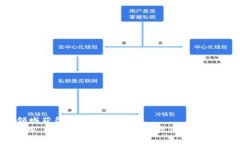   三星手机无法使用TP钱包的解决方案与技巧 /