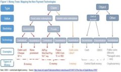如何在TP钱包中转出USDT：详细指南