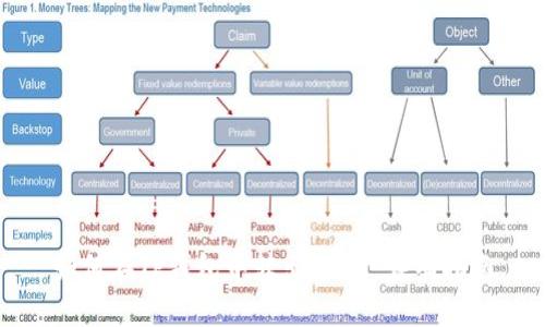 如何在TP钱包中转出USDT：详细指南
