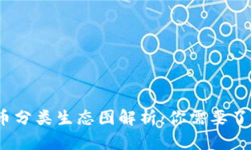 2023年加密货币分类生态图解析：你需要了解的区块链世界