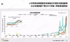 2023年加密货币理财行情分析：投资机会与风险并