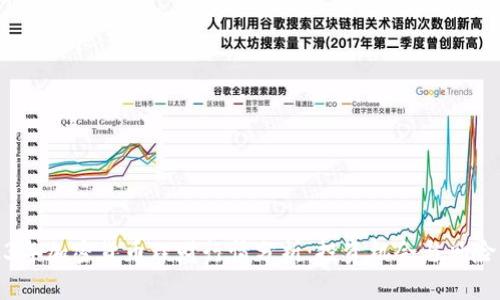 2023年加密货币理财行情分析：投资机会与风险并存