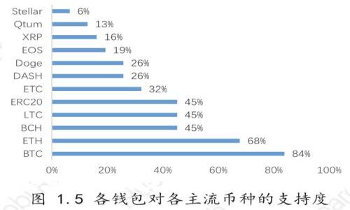 加密货币挖矿脚本下载：如何安全有效地获取和使用挖矿脚本