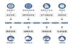 伊朗新加密货币——未来金融的游戏改变者