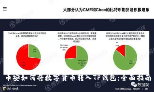 币安如何将数字货币转入TP钱包：全面指南