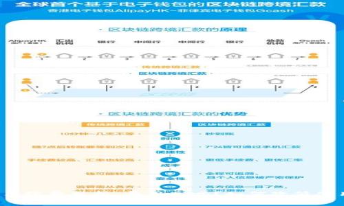 TP钱包手续费分析：费用高吗？如何降低使用成本？