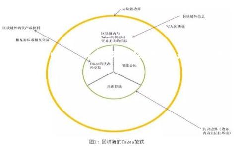   加密货币投资最佳时间分析与推荐 /   
 guanjianci 加密货币，投资时机，市场趋势 /guanjianci 

引言

加密货币的火热让无数投资者为之瞩目，但进入这个市场并非易事。时机的选择，往往是决定投资成败的关键因素之一。在这篇文章中，我们将全面探讨加密货币的投资时机，帮助你抓住市场脉搏，把握最佳投资机会。

加密货币的市场动态

加密货币市场以其不确定性和高波动性而闻名。快速变化的价格走势常常令投资者感到困惑。在这种环境下，明确市场趋势与时机显得尤为重要。通常情况下，市场受多种因素的影响，包括经济数据、政策动向、技术进步，以及投资者情绪等。而其中，市场周期和行情波动的理解，对于投资的成功与否尤为关键。

市场周期的分析

加密货币市场并不是线性发展的，它呈现出明显的周期性特征。从牛市到熊市，每个阶段都有其独特的表现和特点。在牛市阶段，新投资者大量涌入，推动价格上涨，乐观情绪弥漫；而在熊市阶段，市场则相对萧条，投资者情绪低迷，价格波动剧烈。在这样的背景下，分析加密货币市场周期，可以帮助我们合理判断投资时机。

投资时机的一般原则

要选择合适的投资时机，有几个通用的原则可以参考。首先，关注市场情绪。通常情况下，市场情绪极为乐观时，价格往往高企，因此此时可能不是最佳的买入时机；反之，情绪极为悲观时，可能会出现较为优质的投资机会。其次，技术分析亦不可忽视。通过图表分析关键的支撑位与阻力位，能够帮助投资者找到更佳的入场时机。此外，随着时间的推移，某些法定假日或特定事件（如比特币减半）往往会影响市场行为，了解这些因素也有助于把握投资机会。

关键时刻的把握

在加密货币投资中，有几个特定的时间节点值得重点关注。比如每年的1月通常是市场表现较强的时期，因为许多投资者会在新年伊始重振旗鼓，重新评估投资组合。此外，许多交易所的上线时间、产品更新以及合规政策的发布等，也都是影响市场的重要时机。通过关注这些事件，我们能够更精准地判断市场趋势，从而做出明智的投资决策。

长期投资 vs 短期投资

在决定投资时机时，投资者需明确自己的投资目标及策略。长期投资者通常更关注行业的发展及基本面分析，而短期投资者则需关注技术面和市场动态。每种策略都有其相应的优势和劣势，投资者应根据自身的风险承受能力与市场认知，选择合适的方法。长期投资往往依赖于对某些加密资产的深入理解，而短期投资则需时常关注市场变动，以便快速响应。

注意心理因素的影响

心理因素在投资决策中扮演着重要角色。其中，贪婪和恐惧是投资者常见的两种情绪状态。在市场普遍上涨时，许多投资者会因贪婪而追高，而在市场下跌时则可能因恐惧而割肉。为了避免这些情绪对投资的负面影响，建议投资者设定明确的投资计划与目标，以应对不同的市场情况。

实践中的投资经验分享

很多成功的投资者认为，投资不仅仅依靠市场的技术指标，同样重要的是对市场的理解与研究。从个人经验来看，记录自己的投资过程，如买入理由、决策时间、市场情绪等，能够帮助我们逐渐形成自己独特的投资风格。通过总结以往的成功与失败，能够为未来的投资提供宝贵的参考。

总结与展望

加密货币的投资时机把握并非一朝一夕之功。它要求投资者具备敏锐的市场洞察力，并通过持续的学习与实践，逐步提升自己的判断能力。对于那些渴望进入加密货币市场的投资者而言，理解市场动态、关注投资时机、保持理性思考，将是他们成功的关键。

希望通过这篇文章，能够帮助读者在日益复杂的加密货币市场中找到自己的立足之地，把握最佳投资时机，实现财富的增长。

后记

加密货币的未来充满了不确定性，但正是这份不确定性带来了巨大的机会。唯有不断学习、不断进步，才能在这一动态变化的市场中立于不败之地。希望所有投资者都能在加密货币的旅程中，收获成功与乐趣。