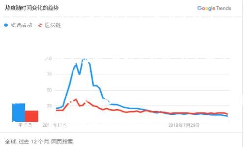 **国际加密货币体系：未来金融的革命与挑战*/*
*guanjianci*加密货币, 区块链技术, 去中心化*/guanjianci*

引言：国际加密货币体系的崛起
近年来，加密货币通过其独特的技术背景和革命性的理念，彻底改变了全球金融的面貌。以比特币为首的众多数字货币，逐渐成为人们投资、交易甚至日常消费的热门选择。加密货币的迅猛发展，不仅打破了传统金融体系的桎梏，还在一定程度上塑造了全新的经济格局。本文将深入探讨国际加密货币体系的现状、未来发展趋势及其所面临的挑战。

区块链技术：加密货币的核心
首先，理解区块链技术是解读加密货币体系的基础。区块链是一种去中心化的分布式账本技术，它不仅确保了交易数据的透明性，还提高了交易的安全性。每笔交易记录都会被加密并存储在网络中的多个节点上，这使得任何单一实体无法篡改或控制数据。这样的特性，无疑为国际金融的透明和公正性提供了有力的支持。

加密货币的多样性及其应用场景
加密货币不仅局限于比特币，目前已有数千种不同类型的数字货币。以太坊、瑞波币和莱特币等都在各自的领域中发挥着重要作用。以太坊引入了智能合约的概念，使得去中心化应用（DApp）的开发成为可能。此外，各种DeFi（去中心化金融）项目和NFT（非同质化代币）也在不断扩展加密货币的应用场景。

国际市场对加密货币的接受度
加密货币的国际化进程正在加快。世界各地的投资者对加密资产的兴趣不断增加，已开始将其纳入投资组合。亚洲、欧洲及北美市场都呈现出不同的接受程度。例如，在日本，加密货币被作为合法的支付方式，监管政策日趋完善。而在美国，虽然监管问题尚未完全解决，但数字货币金融产品的多样化及其在投资市场的表现，都吸引了大量 institutional投资者的关注。

风险与监管：加密货币的挑战
尽管加密货币的潜力巨大，但它所面临的挑战同样严峻。价格波动性大、监管环境的不确定性以及安全性问题，都是投资者必须谨慎考虑的方面。许多国家尚未就加密货币制定明确的法律框架，导致交易和投资存在风险。此外，网络安全问题也时常引发人们的担忧，例如黑客攻击和交易所的安全漏洞等，这些都可能导致投资者承受重大损失。

未来发展趋势与展望
展望未来，国际加密货币体系将继续发展，可能会出现以下几个趋势。首先是更为完善的监管政策，随着各国政府与金融机构对加密资产的关注不断加深，监管框架将趋于成熟。其次，随着技术进步，交易效率和安全性将进一步提升。此外，越来越多的企业将接受加密货币作为支付手段，推动其在实际经济中的应用。

文化与社会影响：加密货币的普及效应
加密货币的普及不仅限于经济领域，还影响着文化和社会。新一代年轻人日益对传统金融体系感到失望，他们更愿意尝试去中心化的金融解决方案。这样的文化转变，为加密货币的接受度提供了天然的土壤。社交媒体上的讨论、线上社区的建立，形成了一种独特的文化现象，进一步推动了对加密货币的关注与认识。

教育与知识普及：推动加密货币的未来
伴随着加密货币的不断发展，公众的教育与知识普及显得尤为重要。越来越多的教育机构和培训项目开始提供关于区块链和加密货币的课程。通过加强对加密货币的教育，公众将更加了解其作用、机制及风险，从而做出更为审慎的投资决策。这不仅有助于提升大众对加密货币的信任，也为后续的市场发展奠定基础。

结论：国际加密货币体系的未来
总之，国际加密货币体系的崛起代表了一种全新的金融发展模式。尽管面临着监管、安全和教育等多方面的挑战，技术的进步和社会的接受度将推动其进一步发展。不可否认的是，加密货币不仅仅是一种投资工具，它正在重新定义我们对货币、金融和经济的理解。随着这一趋势的持续推进，未来，加密货币有望在全球金融体系中占据中心地位，带领我们进入一个更加开放和去中心化的金融新时代。

无论我们站在哪一方，观察与参与这一场金融革命的关键在于理解加密货币所蕴藏的潜力，以及它可能引发的社会变革。在这个充满机遇与挑战的时代，积极探索与关注，加密货币的未来将与我们息息相关。