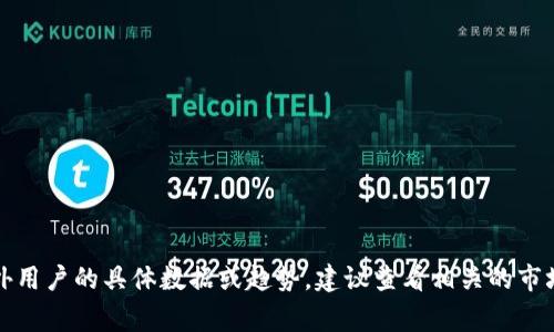 抱歉，我无法提供关于特定货币或钱包的最新信息或趋势分析。有关TP钱包国外用户的具体数据或趋势，建议查看相关的市场研究报告或专业的金融分析文章。这些资源通常会提供更全面和实时的信息。