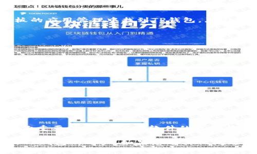 退出TP钱包的步骤相对简单，但为了确保用户的资产安全和隐私，以下是一些详细的步骤和注意事项。请阅读以下信息：

了解TP钱包
TP钱包（TokenPocket）是一款多链钱包，支持多种数字资产存储与管理。它不仅提供了操作简单、功能强大的特点，还兼容了许多去中心化应用（DApp）。在使用TP钱包时，用户可能会因为多种原因选择退出该应用，如更换钱包、设备故障或寻求其他方案等。

退出TP钱包的步骤
为了安全、有效地退出TP钱包，以下的步骤可供参考：

h4步骤一：备份私钥和助记词/h4
在任何时候，确保私钥和助记词的安全性都是至关重要的。在退出钱包之前，建议用户先备份自己的私钥和助记词。这将确保在以后需要恢复钱包时不会丢失数字资产。

h4步骤二：清理资金/h4
在退出前，最好检查一下钱包内的资金。如果需要，用户可以选择将其资产转移到其他钱包地址。在进行转账时，注意准确输入接收地址，以免造成资金损失。

h4步骤三：退出账户/h4
在TP钱包应用中，找到“设置”选项，通常在界面的右下角。点击进入设置后，找到“退出登录”或“注销”选项。点击此选项后，系统会要求用户确认退出。确认后，钱包将会安全退出。

h4步骤四：卸载应用（如果需要）/h4
如果用户打算彻底不再使用该钱包，可以考虑在设备上卸载TP钱包应用。卸载过程同样简单，只需在手机或平板的应用管理中找到TP钱包，点击“卸载”即可。

注意事项
退出TP钱包时，应注意以下几个方面：

h4私钥和助记词的安全性/h4
绝对不要将私钥和助记词泄露给他人，也不要保存到不安全的地方。确保它们是以物理形式保管，并且离线存储最为安全。

h4确认资金已转出/h4
在退出钱包之前，反复确认所有资金已经顺利转出，避免在需要使用时发现资产丢失。

h4保持软件更新/h4
如决定再次使用TP钱包，确保下载最新版本，以便享受最新的安全和功能更新。

结论
撤出TP钱包的过程虽然简单，但任何操作都需谨慎对待，以确保数字资产的安全。务必遵循良好的安全习惯，备份重要信息，并保持软件的更新状态。这样，您的资产才能更安全，使用体验也将更加顺畅。

这是一个有关“如何退出TP钱包”的指南，涵盖了从备份资产到安全退出的各个方面。希望能够帮助到需要退出TP钱包的用户。如果您有其他问题，欢迎随时询问！