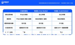 如何在TP钱包中创建USDT地址：全面指南