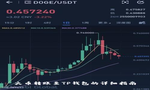火币转账至TP钱包的详细指南