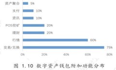 三年间加密货币的演变与未来展望