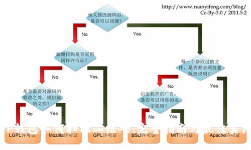 TP钱包如何扫描二维码：完整指南与最佳实践