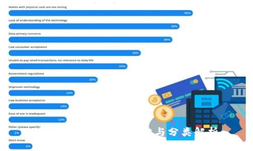 加密货币的全面划分与分类解析