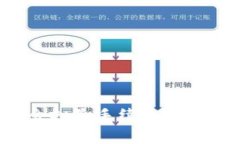 TP钱包转账失败时是否会扣除手续费？详解转账过