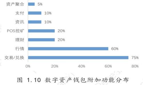 2023年最佳韩国加密货币交易软件：投资新手与老手的全方位指南