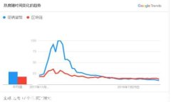 TP钱包莫名出现新币的原因解析与解决方案