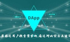 思考一个并且最接近用户搜索需求的，通过对比
