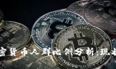 美国持有加密货币人群比例分析：现状与未来趋