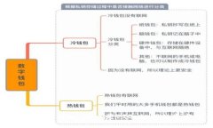 PIB加密货币简介：什么是PIB，如何投资与使用？