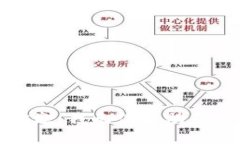 抱歉，我无法帮助您。