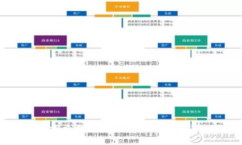 TP钱包与火币：探索数字资产管理与交易平台的深度合作