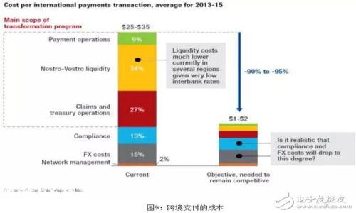 如何将BK钱包中的USDT转移至TP钱包的详细指南