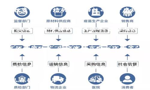 jiaoti2022年加密货币趋势分析：投资者必看的最新发展与前景/jiaoti
加密货币, 投资趋势, 2022年市场分析/guanjianci

引言：加密货币的崛起与演变
加密货币自2009年比特币问世以来，已发展成为一个蓬勃发展的市场。随着技术的进步和区块链的应用日益广泛，2022年的加密货币趋势尤为引人关注。无论是投资者、开发者，还是普通用户，都不应忽视这一变化带来的机会和挑战。

市场动态：2022年的重要里程碑
2022年，全球加密货币市场经历了显著波动，尽管如此，多个因素依然支持这项新兴领域的长期发展。无论是政府监管政策的变化，还是主要企业的入局，都能深刻影响市场走向。

主要加密货币走势分析
比特币作为市场的领头羊，始终占据着投资者的中心位置。2022年，比特币的价格波动引发了各大分析机构的热烈讨论。相对而言，其他山寨币，如以太坊、Solana等，也有着不俗的表现，充分展示了其潜在的市场需求和应用前景。

政府监管：影响市场的重要因素
伴随着加密货币的火热发展，监管机构的关注也不断增强。2022年，不同国家的政策呈现出多样性，一些国家趋向于支持和监管，而另一些则采取了限制甚至禁止措施。越南出台的加密货币法规、美国对数字资产税收的讨论，都是在提醒投资者必须密切关注政策变化，以规避潜在风险。

去中心化金融（DeFi）的持续兴起
去中心化金融（DeFi）在2022年中扮演了越来越重要的角色。它提供了传统金融行业无法做到的灵活性和透明性，各类DeFi项目如雨后春笋般冒出，吸引了大量投资者的关注。通过智能合约，用户能够获得更高的收益率和更低的交易成本，这种创新形式的普及也让更多人开始接触加密货币领域。

NFT市场的火热发展
非同质化代币（NFT）在2021年的风潮未减，2022年进一步深化。艺术、音乐、视听等各个创意领域纷纷进入NFT市场，许多大型品牌和艺术家开始在这一平台上发声。NFT不仅仅是数字资产，它还代表着文化和时代的特征，将引领未来数字经济的新方向。

技术进步：区块链的多元化应用
随着技术的不断进步，区块链的应用范围逐步扩大。这不仅限于加密货币的交易，还包括供应链管理、身份验证、投票系统等多个行业，这些实例无不展示着区块链强大而独特的优势。2022年，各类基于区块链的平台和项目不断涌现，进一步促进了市场生态的丰富多彩。

投资者心理与市场预期
在市场的变动中，投资者的心理状态扮演着重要的角色。由于对未来走势的不同预判，投资者往往产生焦虑与不安，这会直接影响交易决策。2022年，有不少投资者因市场的高波动性而急于套现，也有一些坚定看好未来的长期投资者，积极加码。这种不同的心理以及相应策略使得市场格局愈发复杂。

教育与普及：加密货币的未来之路
虽然加密货币近几年发展迅速，但对大众的教育和普及依然显得不足。2022年，一些教育机构和在线平台开始推出相关课程，试图帮助更多人了解这个行业。只有提升整体的知识水平，才能吸引更多的参与者，为这个市场带来更多的活力和创意。

未来展望：加密货币的前景与挑战
展望未来，加密货币市场依然将面临着机遇与挑战并存的局面。以技术进步和应用拓展为标志，新兴的金融生态将不断出现。然而，随之而来的还是无法忽视的监管政策、市场波动及安全隐患等问题，这些都需要与时俱进的解决方案。投资者应保持敏锐的洞察力以及不断学习的态度，以便在这个快速变化的市场中立于不败之地。

总结：拥抱变化、把握机会
在过去的一年中，我们见证了加密货币世界的迅猛变化。2022年的趋势层出不穷，虽然市场充满不确定性，但对于那些不断学习和适应的投资者来说，机会依然存在。通过理解市场动态、法律法规、技术进步等多方面的信息，能够有效帮助我们做出更明智的投资决策。加密货币的未来依然值得期待，然而，拥有成熟的判断力和风险意识是成功的关键。

总而言之，2022年将会成为加密货币历史上值得铭记的一年。在这一波全球性的金融创新浪潮中，每一个参与者都应当积极迎接未来的挑战，抓住机会，实现自我价值与市场潜力的最大化。