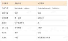 加密货币的真相：它们真的存在吗？