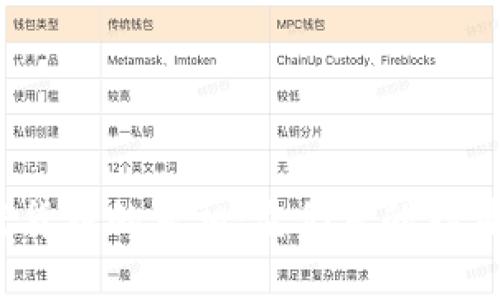 加密货币的真相：它们真的存在吗？