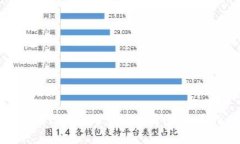 如何在TP钱包中查看行情图：全面指南