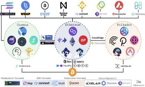 事先声明为了帮助您更好地理解TP钱包（Trust Wallet）及其使用方式，本回答将详细讨论与TP钱包地址相关的各种信息，同时回答您的问题：“TP钱包地址可以查是谁吗？”/事先声明

TP钱包地址查询：如何揭开背后的身份之谜？