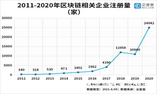2023年最佳加密数字货币行情软件推荐