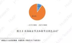 如何判断TP钱包的安全性：全面指南
