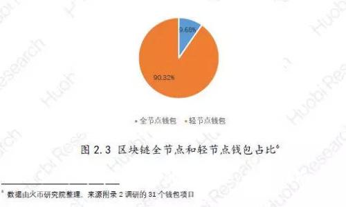如何判断TP钱包的安全性：全面指南