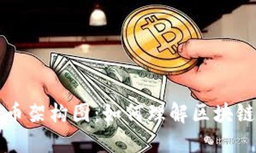 深入解读加密货币架构图：如何理解区块链技术的底层结构